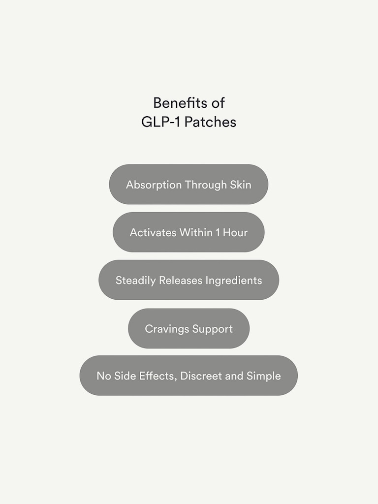 Kind Patches GLP - 1 Patches
