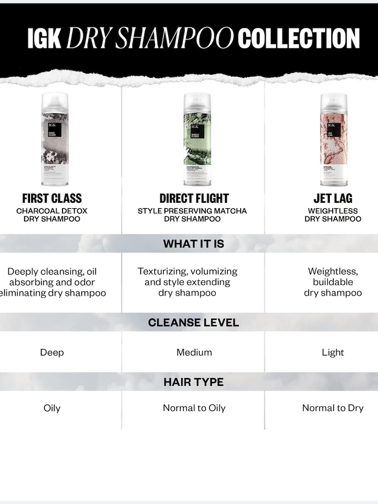 IGK Jet Lag Invisible Dry Shampoo