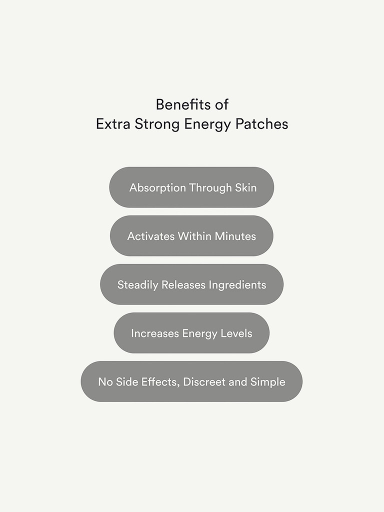 Kind Patches Energy Patches Extra Strong